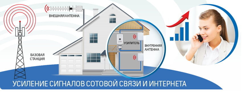 Усилитель сотовой связи для дачи как выбрать?